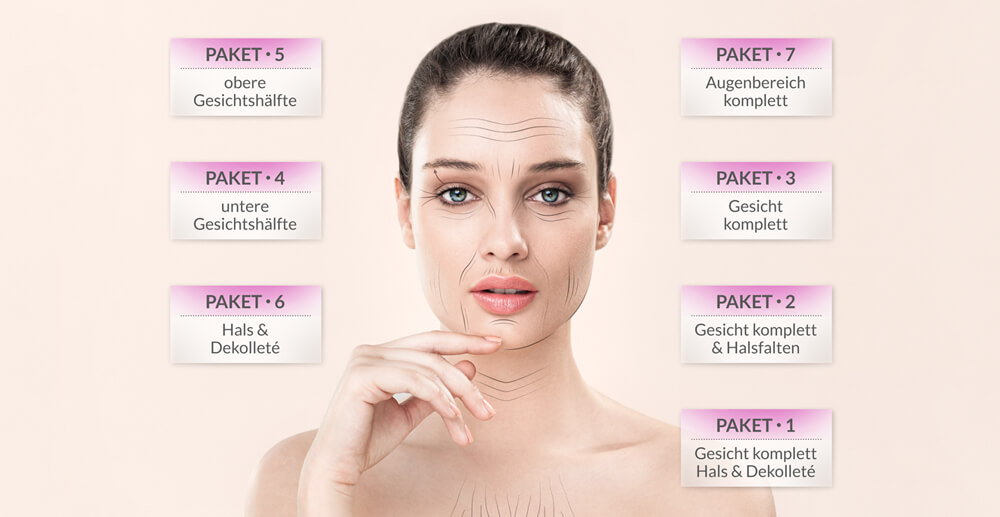HIFU-Preise-Behandlungen-Vorteilspakete