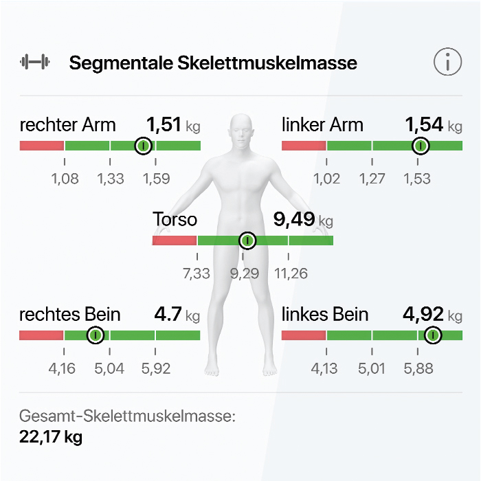 HofSports - Körperanalyse deiner Muskelmasse mit der neuen seca TRU Waage